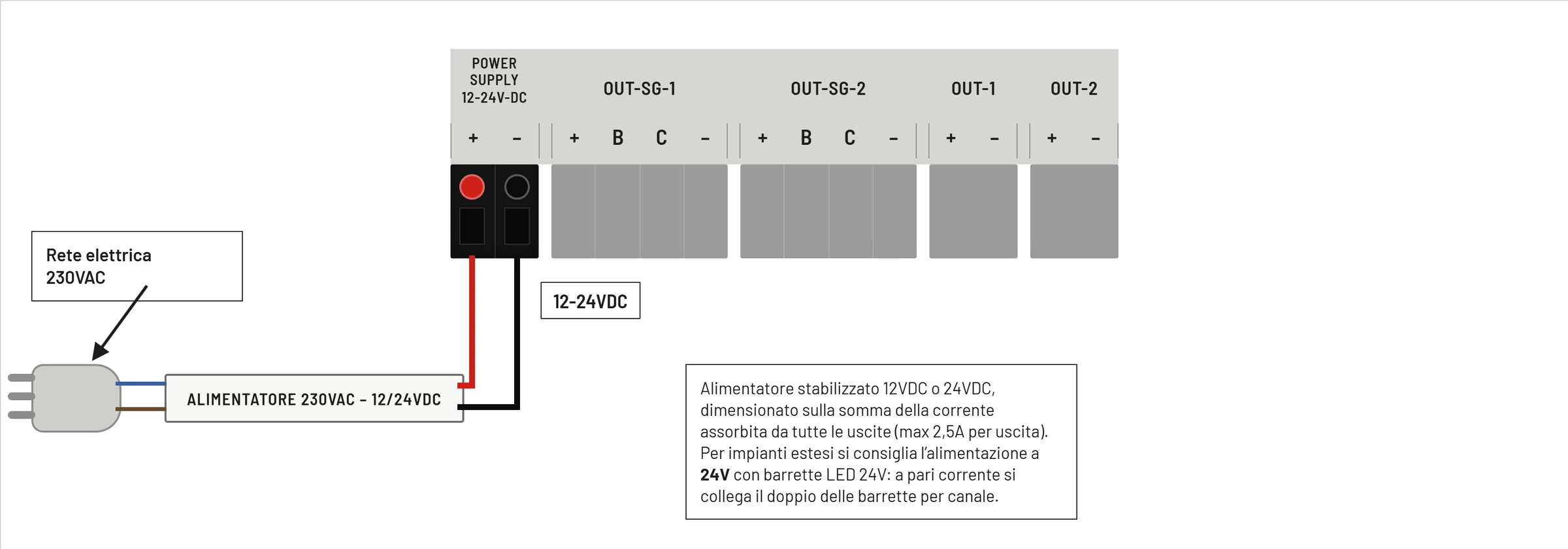 Schema alimentazione SOL-LED 12–24 V