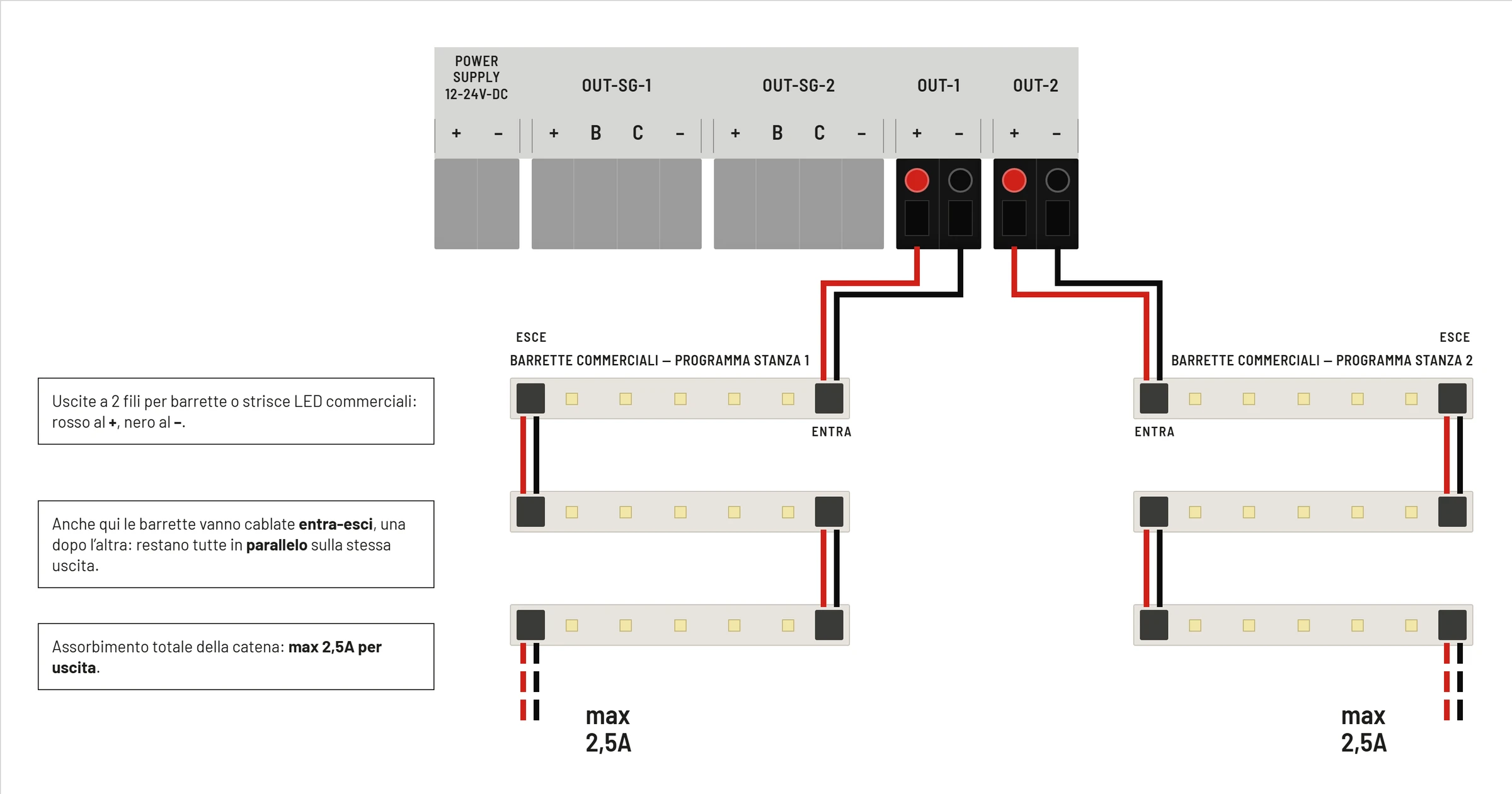 Schema barrette Standard a due fili
