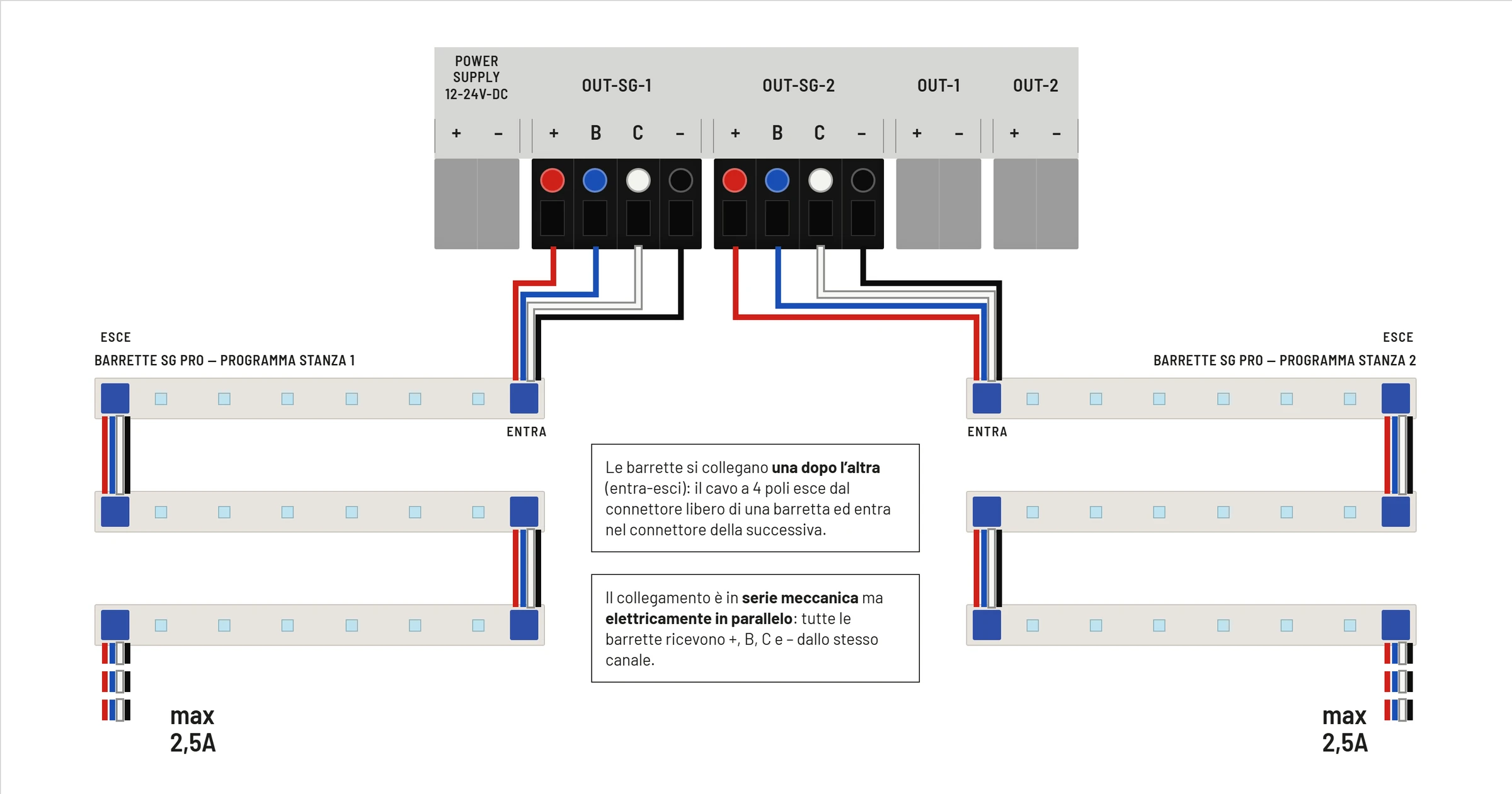 Schema barrette PRO a quattro fili