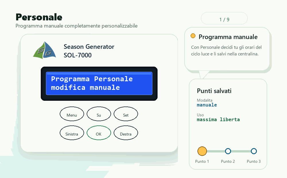 GIF display SOL-7000 programma Personale: impostazione manuale di alba e tramonto