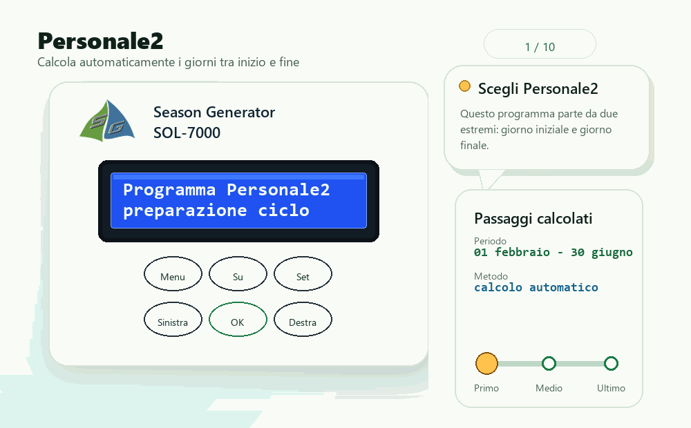 GIF display SOL-7000 Personale2: calcolo automatico per interpolazione tra orari iniziali e finali
